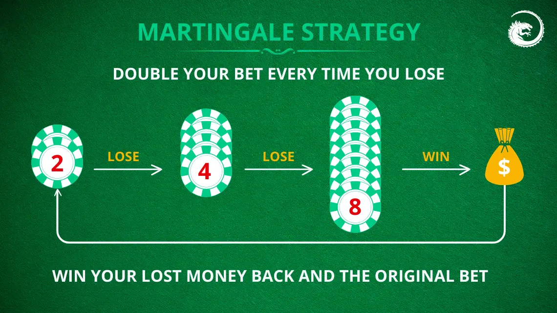 Martingale betting progression chart for baccarat RM210 goal